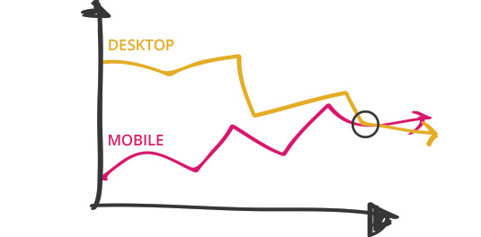 Mobile Browsing Data