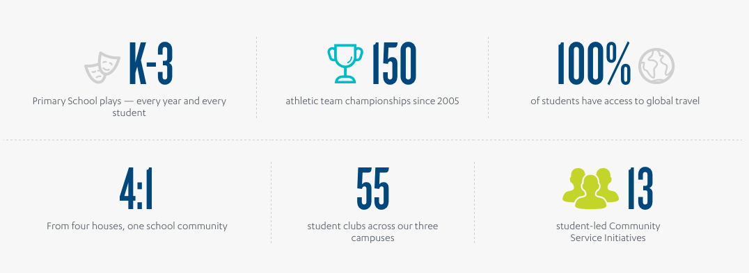 MKA Infographic